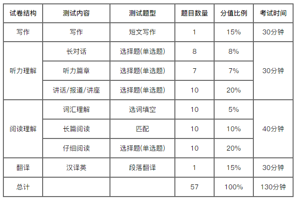 六級分數(shù)分配情況-圖1