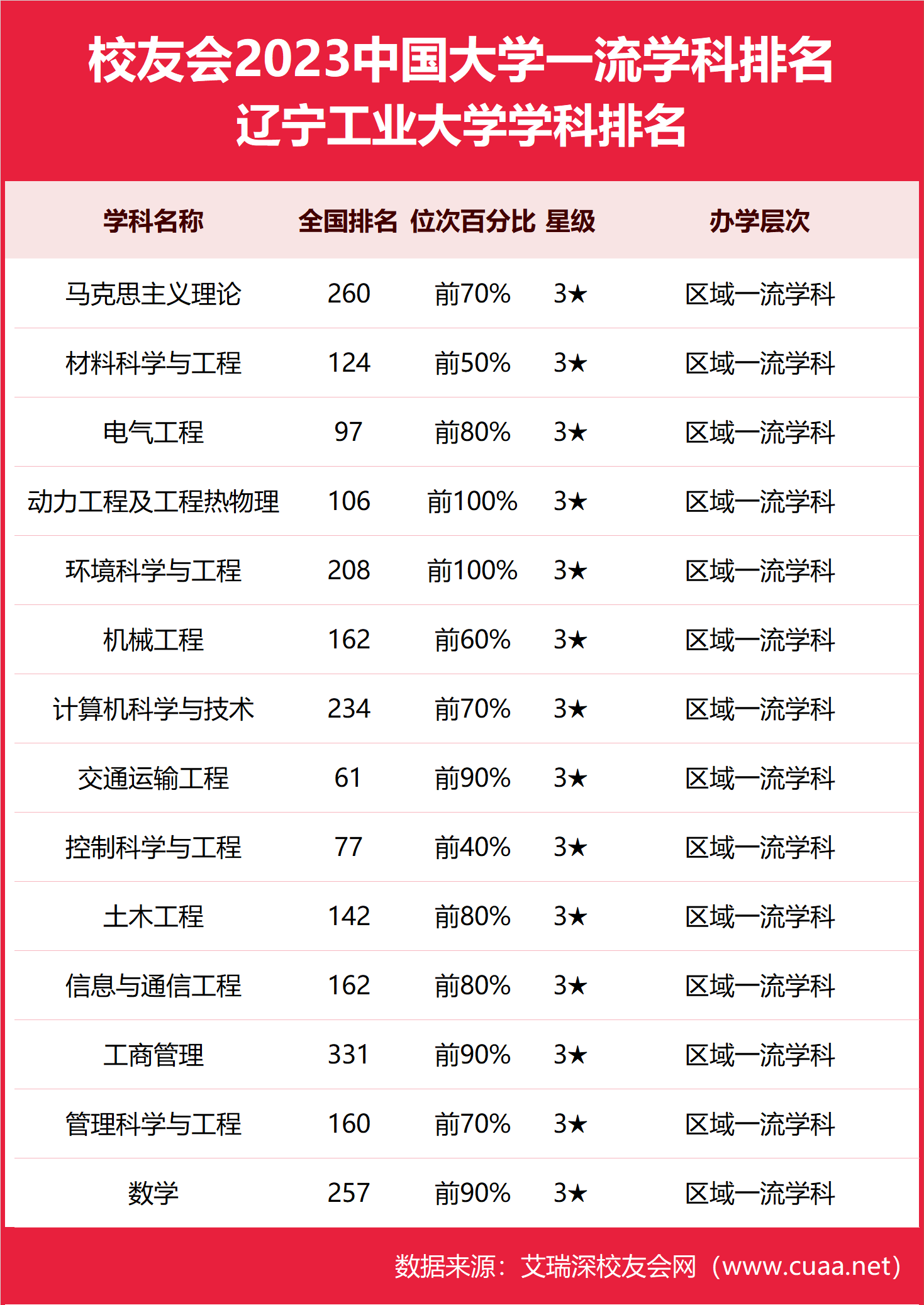 大連工業(yè)大學排名-圖1
