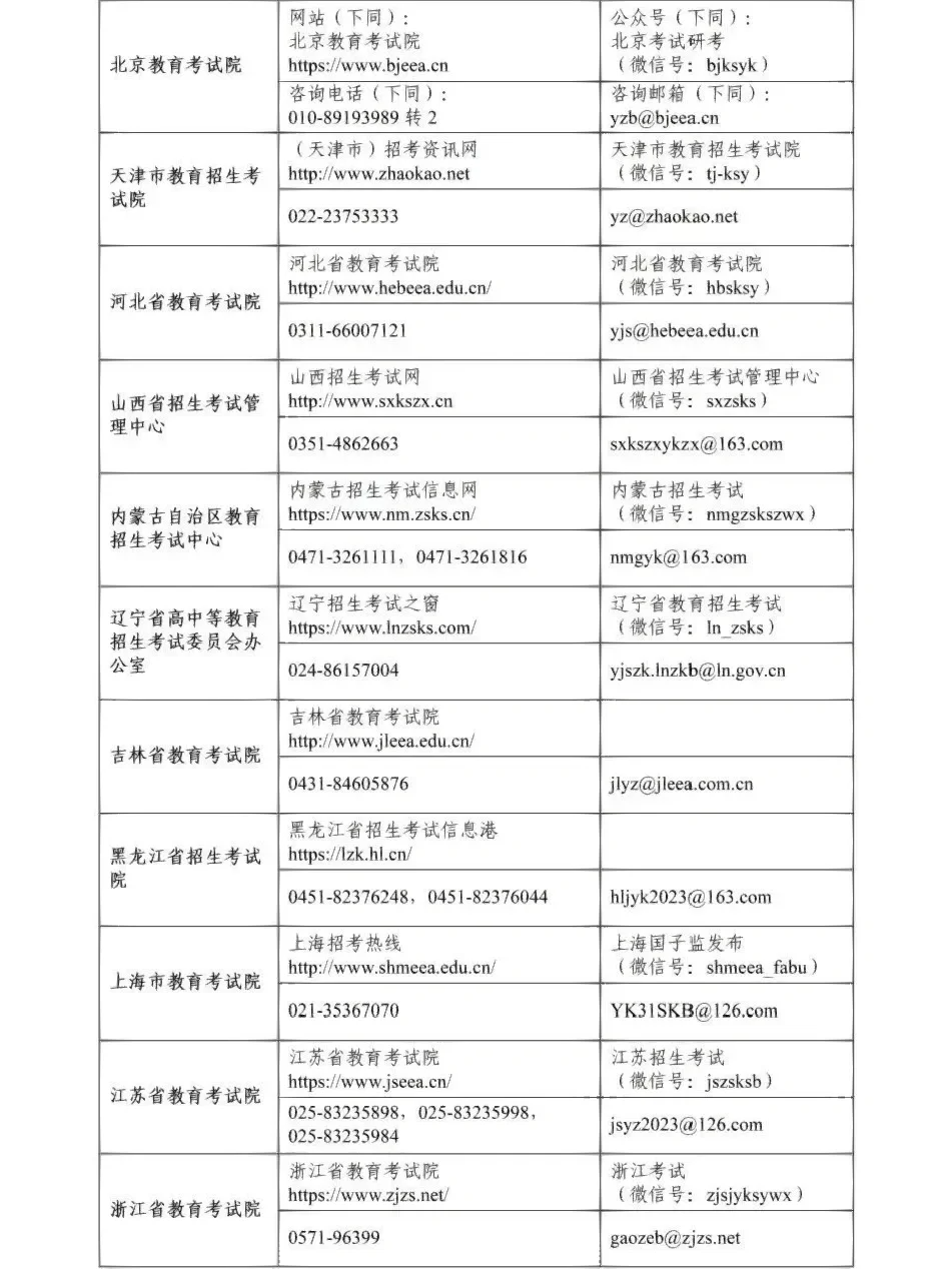 研招網電話是多少（附官方網址+報名流程）-圖1