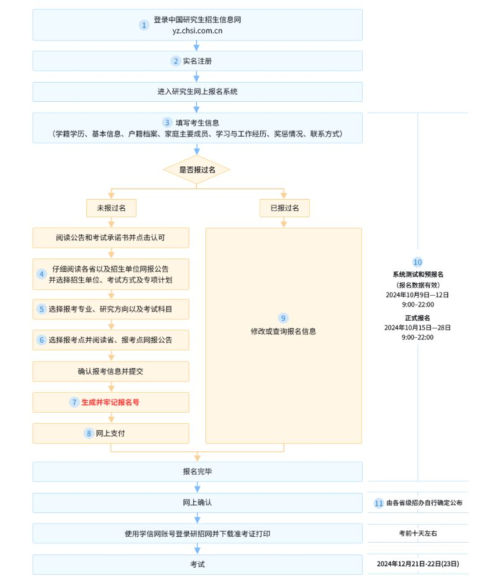 25考研預報名入口已開通（附網址+報考安排）-圖1