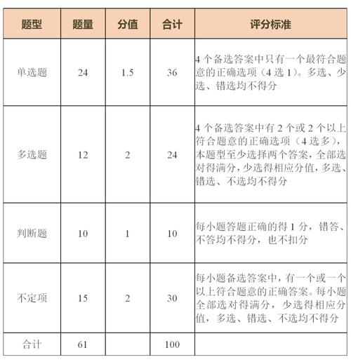 初級會計多選題怎么給分-圖1