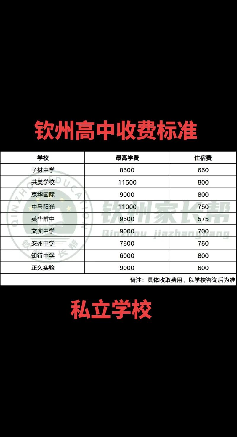 高考費(fèi)用一般多少-圖1