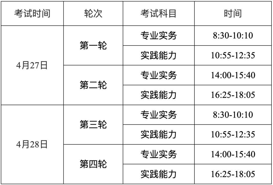 護士證考試時間-圖1