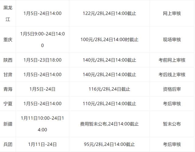 會計培訓班報名費多少-圖1