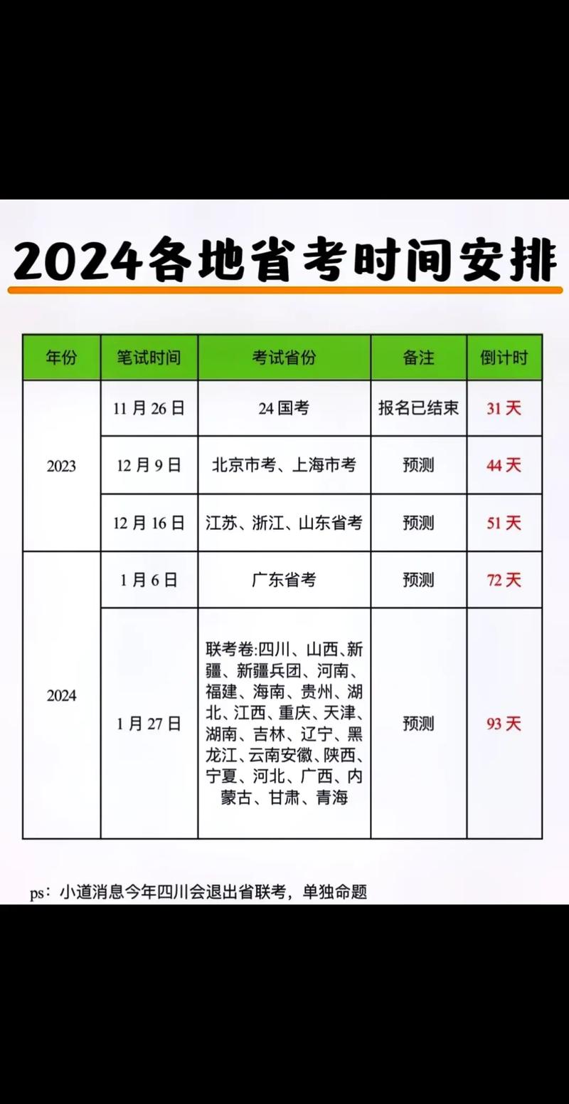 省考一般什么時(shí)候出成績-圖1