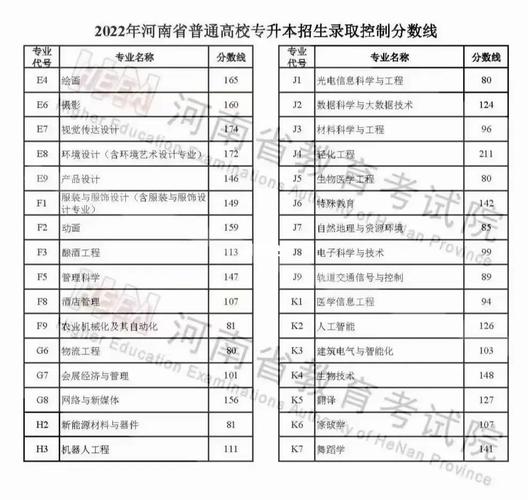 耶魯專升本的三個(gè)檔次-圖1