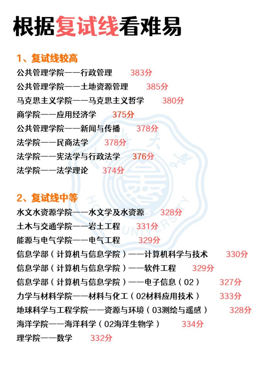 河海大學(xué)研究生好考嗎-圖1