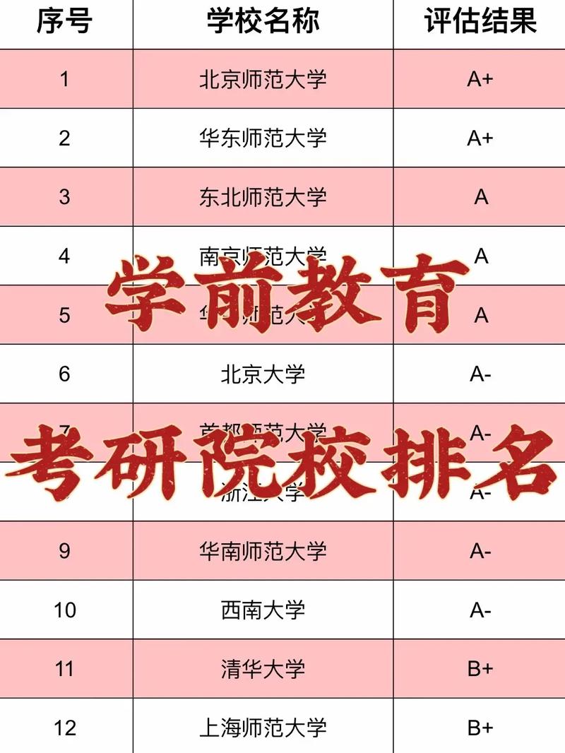 學前教育跨專業考研可以考什么-圖1