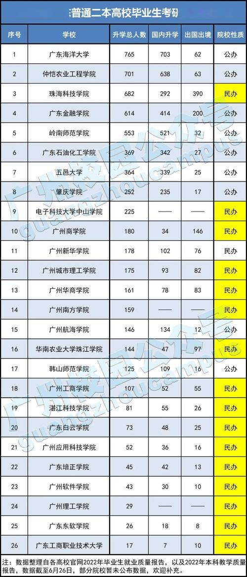 民辦二本考研推薦學(xué)校-圖1