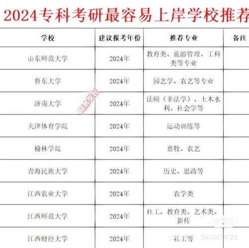 環(huán)境工程考研容易上岸的學(xué)校-圖1