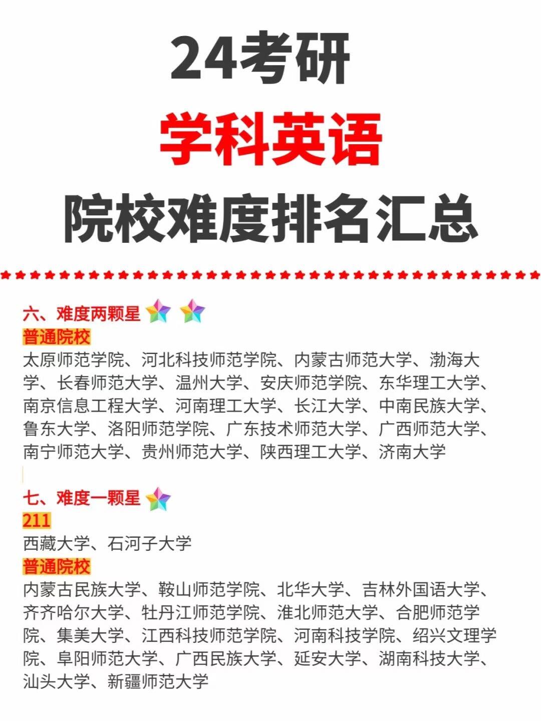 學(xué)科英語考研難度小的學(xué)校-圖1