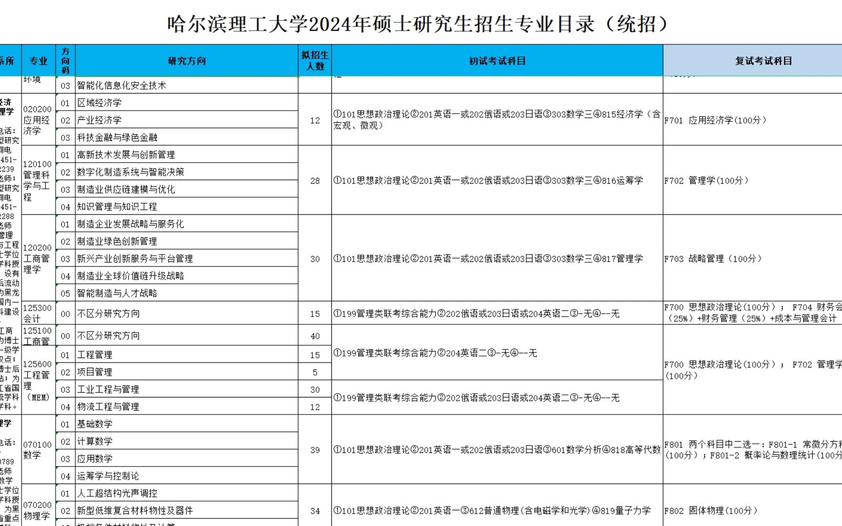 哈爾濱理工大學(xué)專業(yè)評(píng)級(jí)-圖1
