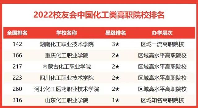 化工專業(yè)考研容易上岸的學(xué)校-圖1