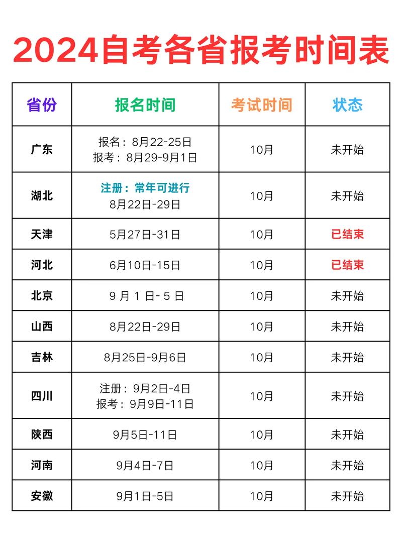 2024年天津10月自考出分時(shí)間+查詢?nèi)肟?流程-圖1