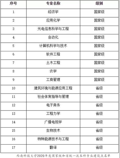 西南科技大學(xué)是985還是211是幾本-圖1
