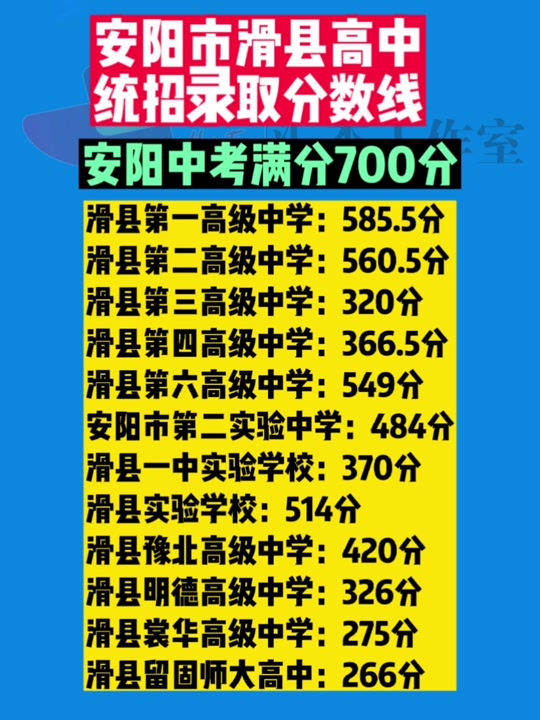 滑縣高中錄取分數(shù)線2024-圖1