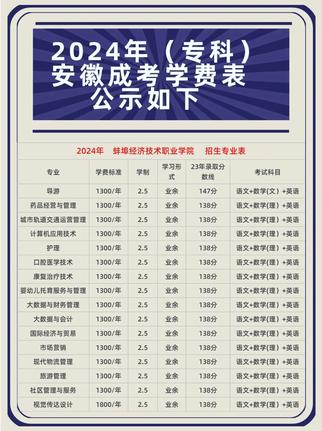 成人學(xué)校招生條件費(fèi)用-圖1