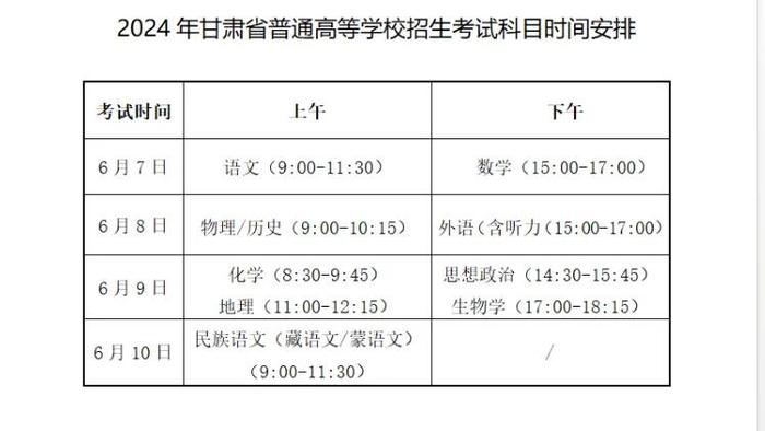 甘肅高考成績(jī)什么時(shí)候出來(lái)-圖1