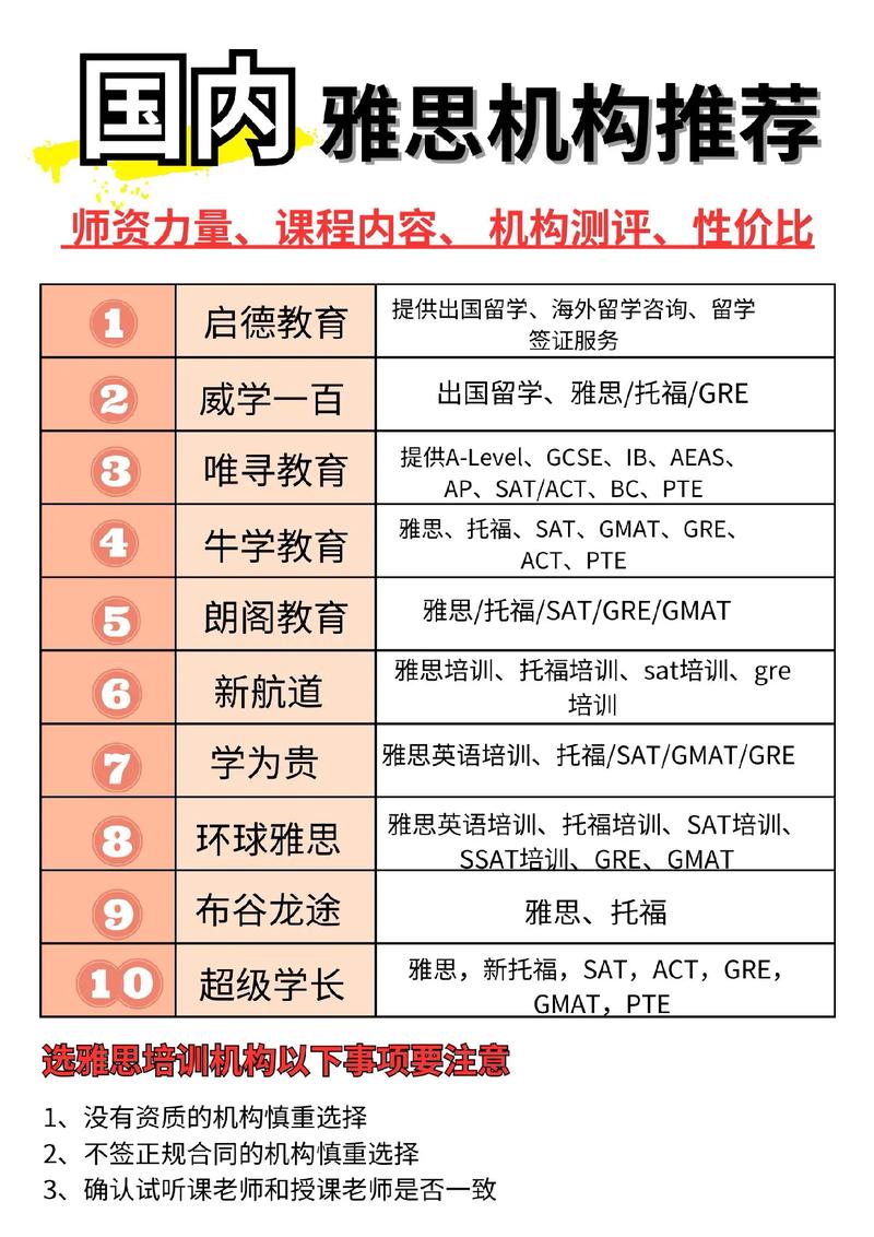 比較好的雅思培訓機構哪個好-圖1