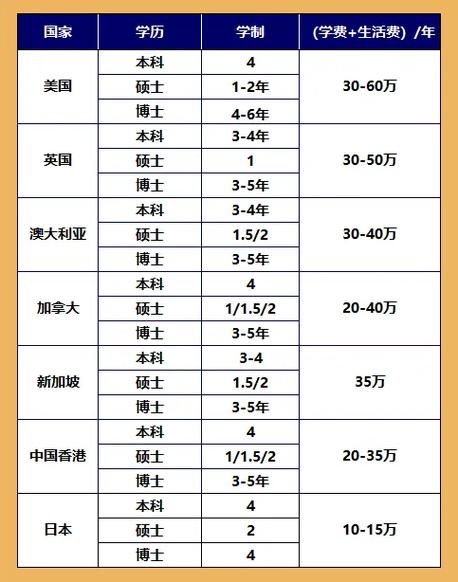 出國留學(xué)機(jī)構(gòu)大概多少錢-圖1