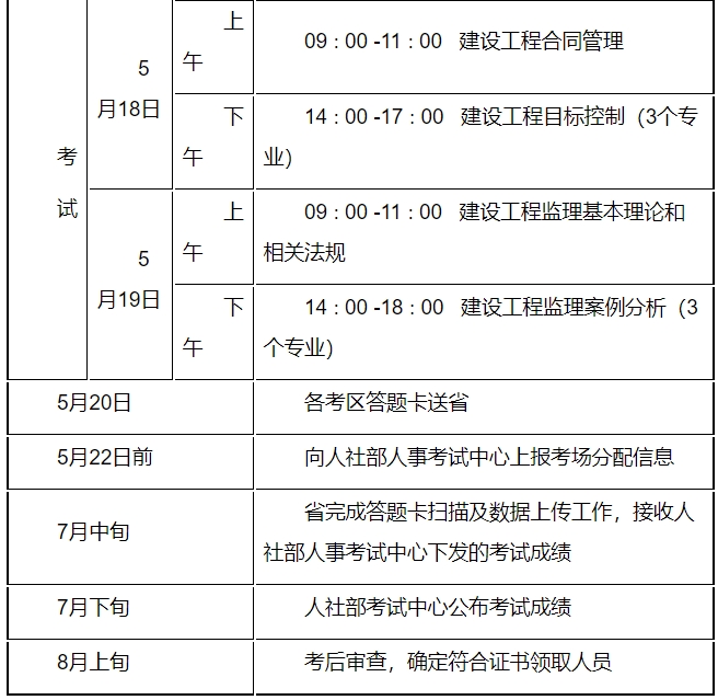 監理工程師報名時間2024年考試時間-圖1