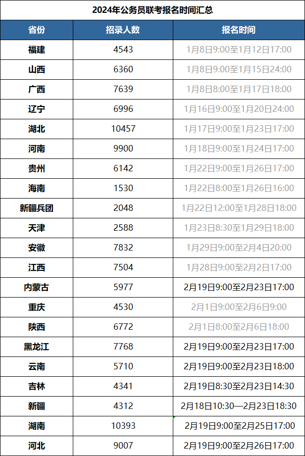 河南省考公務(wù)員2024年報(bào)名時(shí)間-圖1