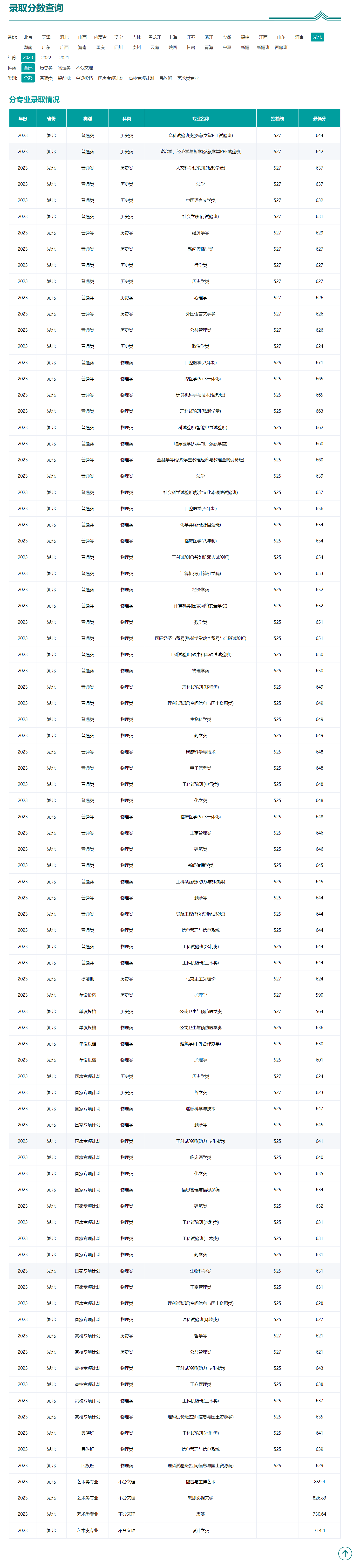 武漢大學美術生錄取分數線2024-圖1