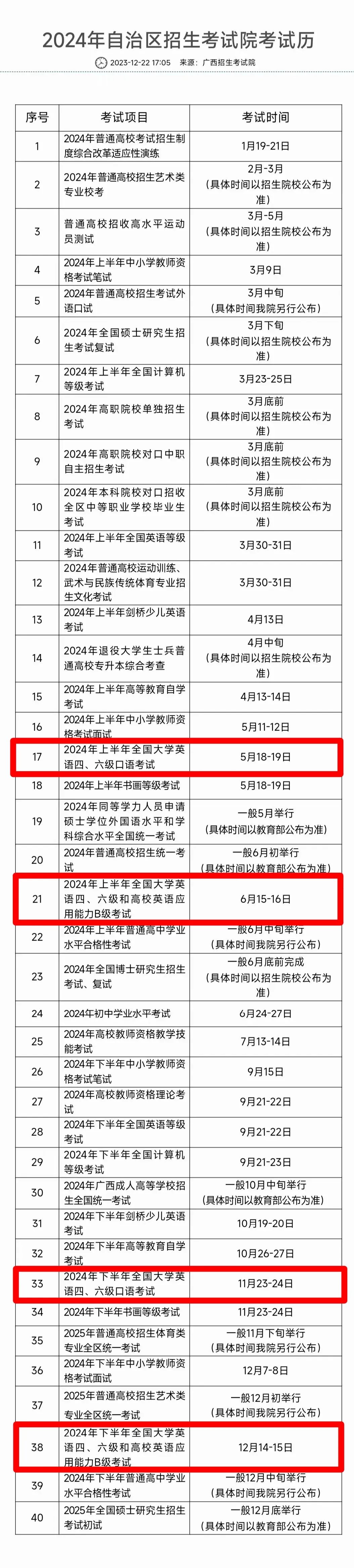 英語四級什么時候報名-圖1
