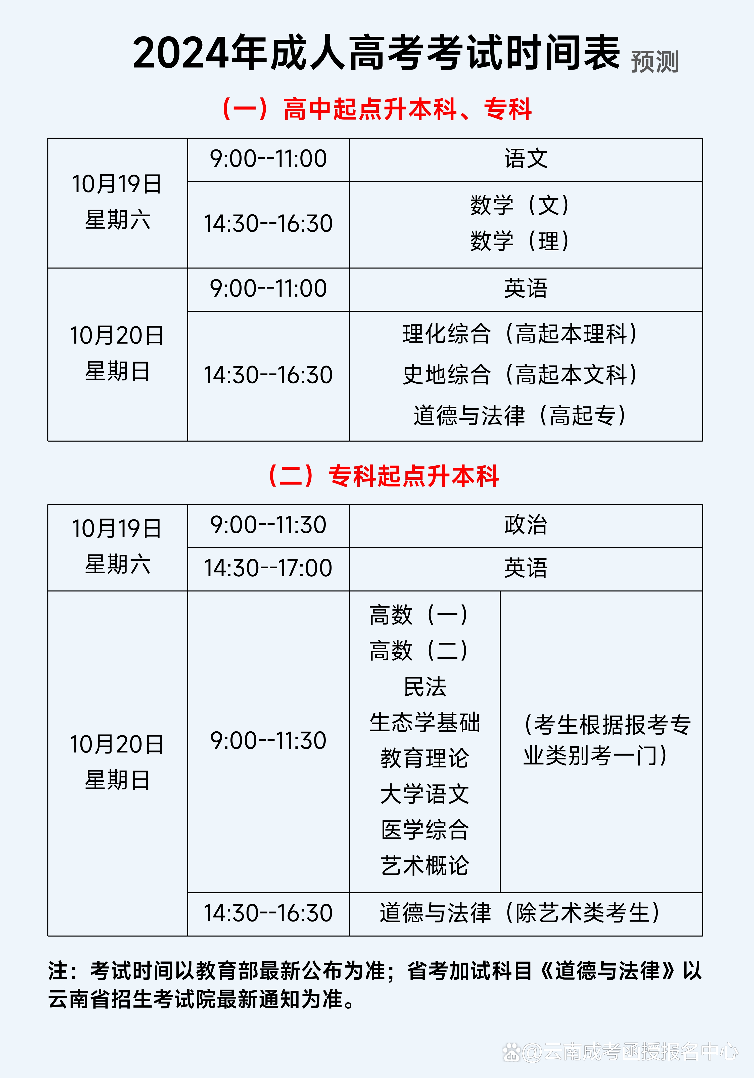 2024年高考報名時間-圖1