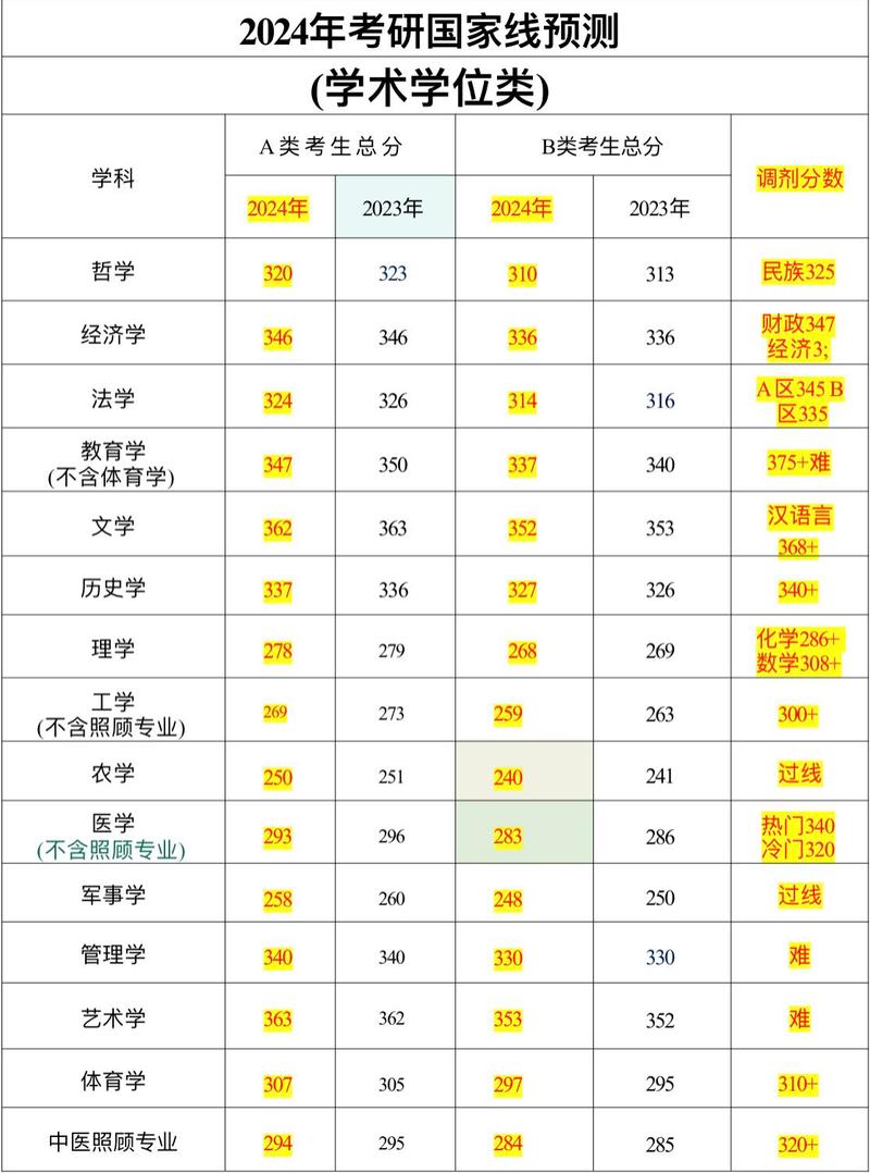 考研究生的錄取分?jǐn)?shù)線大概是多少-圖1
