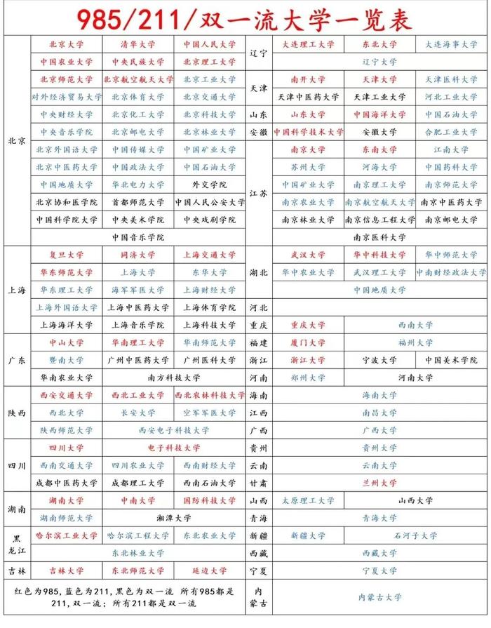 985211雙一流大學排名一覽表(西安財經大學是211嗎還是985)-圖1