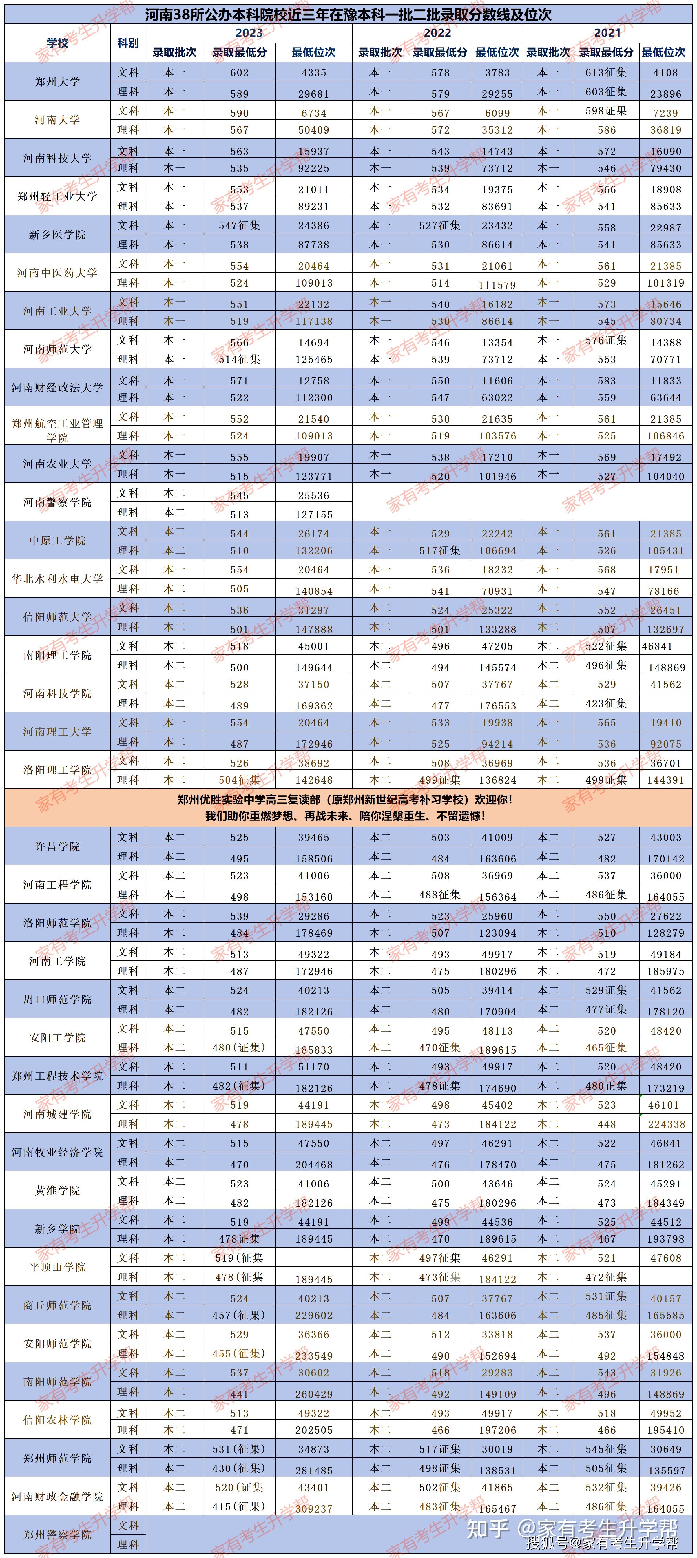 2024年理科二本分數(shù)線最低多少分-圖1