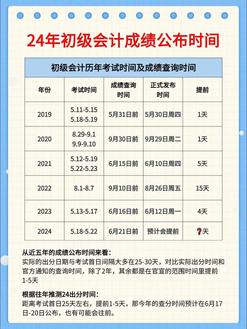 會計什么時候出成績-圖1