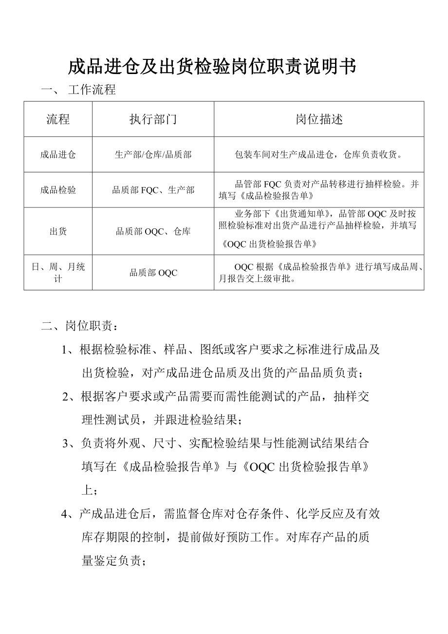 oqc的崗位職責(zé)和詳細(xì)工作內(nèi)容-圖1