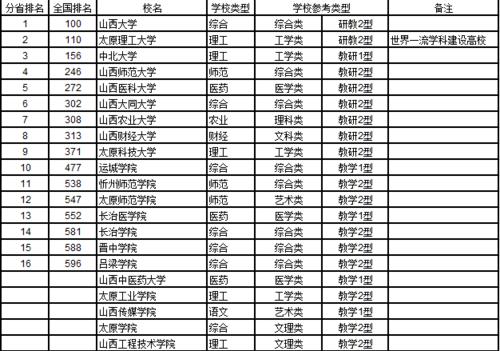 山西公辦三本院校有哪些？如何申請入學？-圖1