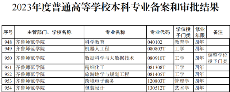 齊魯師范學院?？茖I有哪些？具體情況如何？-圖1