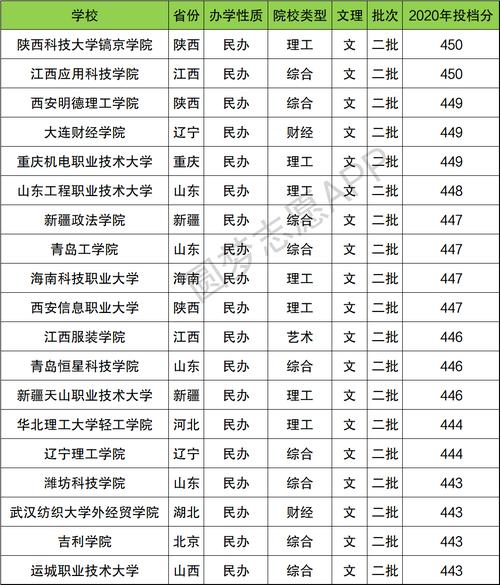 重慶二本文科公立大學(xué)有哪些？具體推薦？-圖1