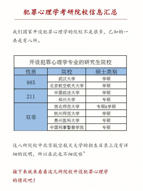 學(xué)犯罪心理學(xué)要選什么科-圖1