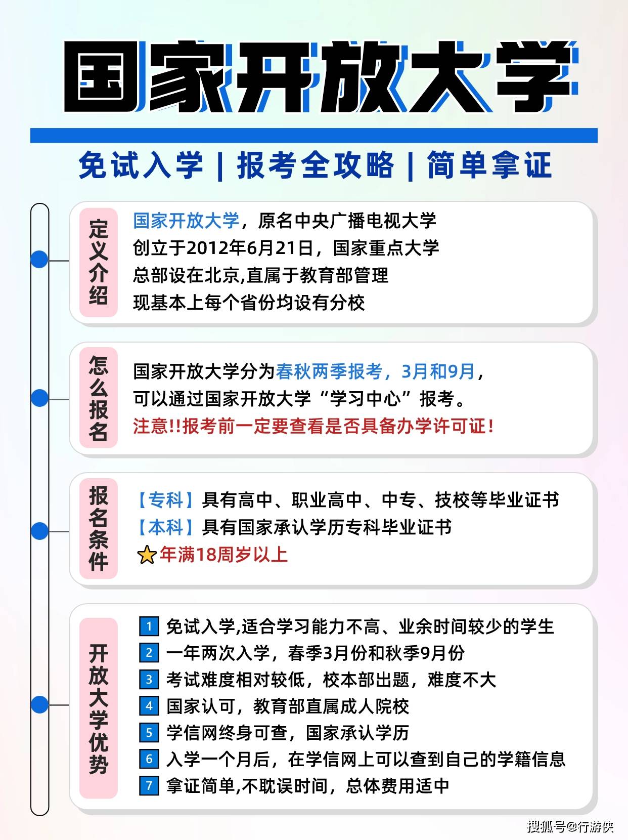 開放教育學(xué)歷國家承認(rèn)嗎 學(xué)費是多少-圖1