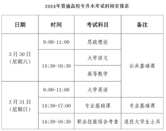 2024年專升本補錄時間-圖1