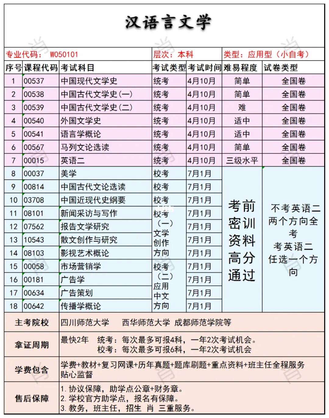 漢語言文學本科自考科目一覽表-圖1