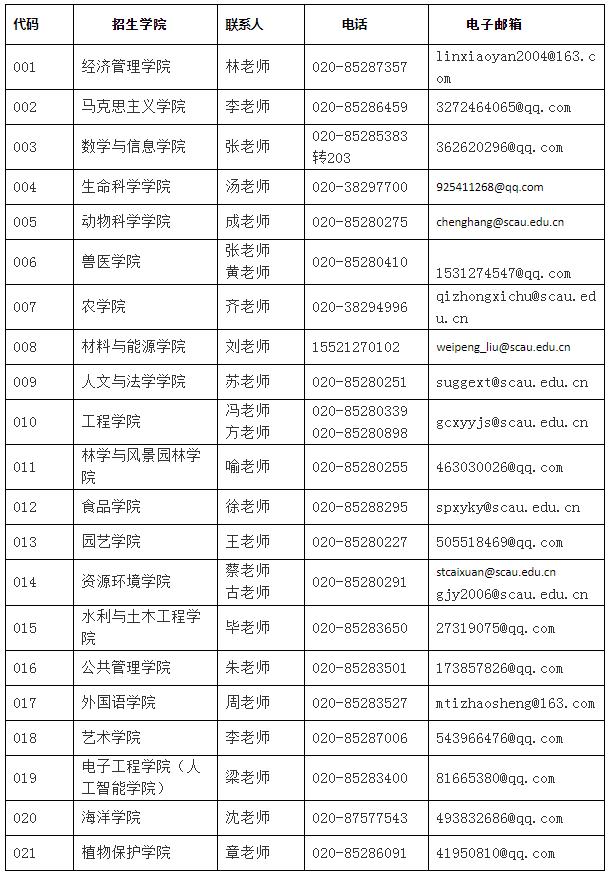 華南農(nóng)業(yè)大學研究生招生信息網(wǎng)-圖1