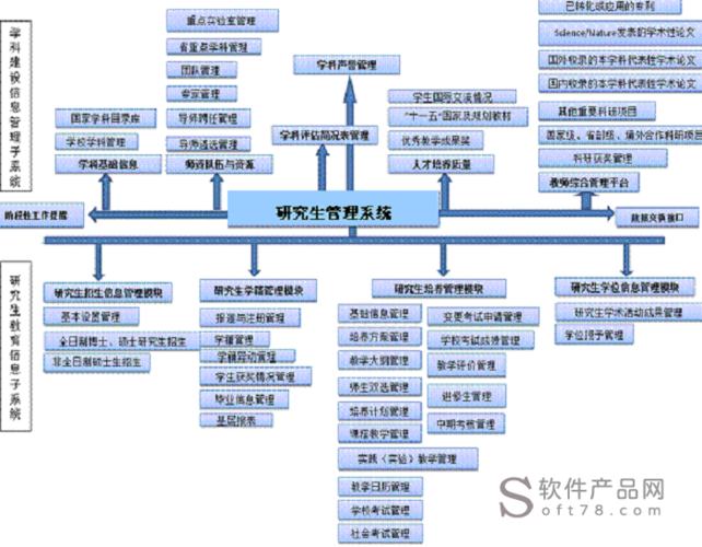 北京理工大學(xué)研究生教育管理系統(tǒng)-圖1