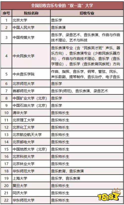 音樂藝考生可以考哪些大學(xué)-圖1