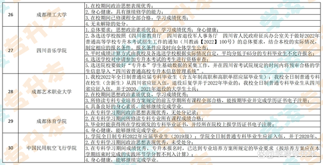 2024統(tǒng)招專升本的條件和要求-圖1