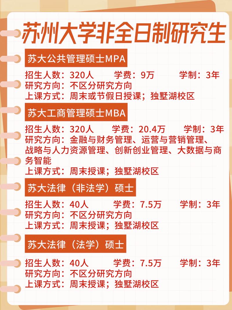 蘇州大學(xué)研究生招生網(wǎng)入口-圖1