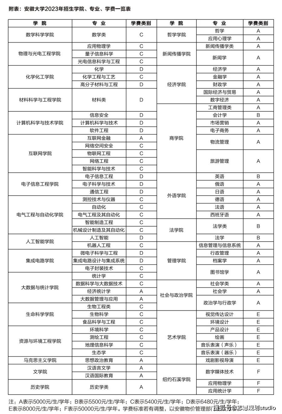 安徽大學研究生招生官網入口-圖1