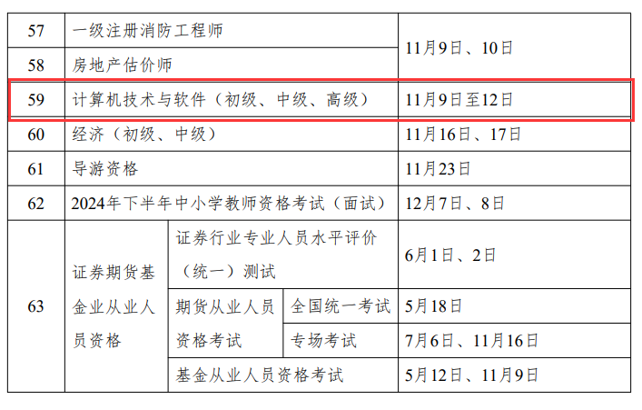2024年下半年甘肅計算機軟考準考證打印入口+時間+流程-圖1