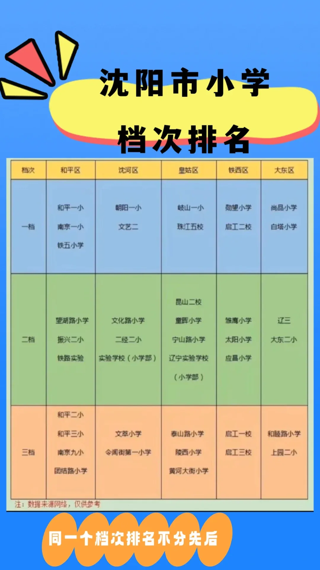 沈陽小學(xué)排名如何？有哪些評價標(biāo)準(zhǔn)？-圖1