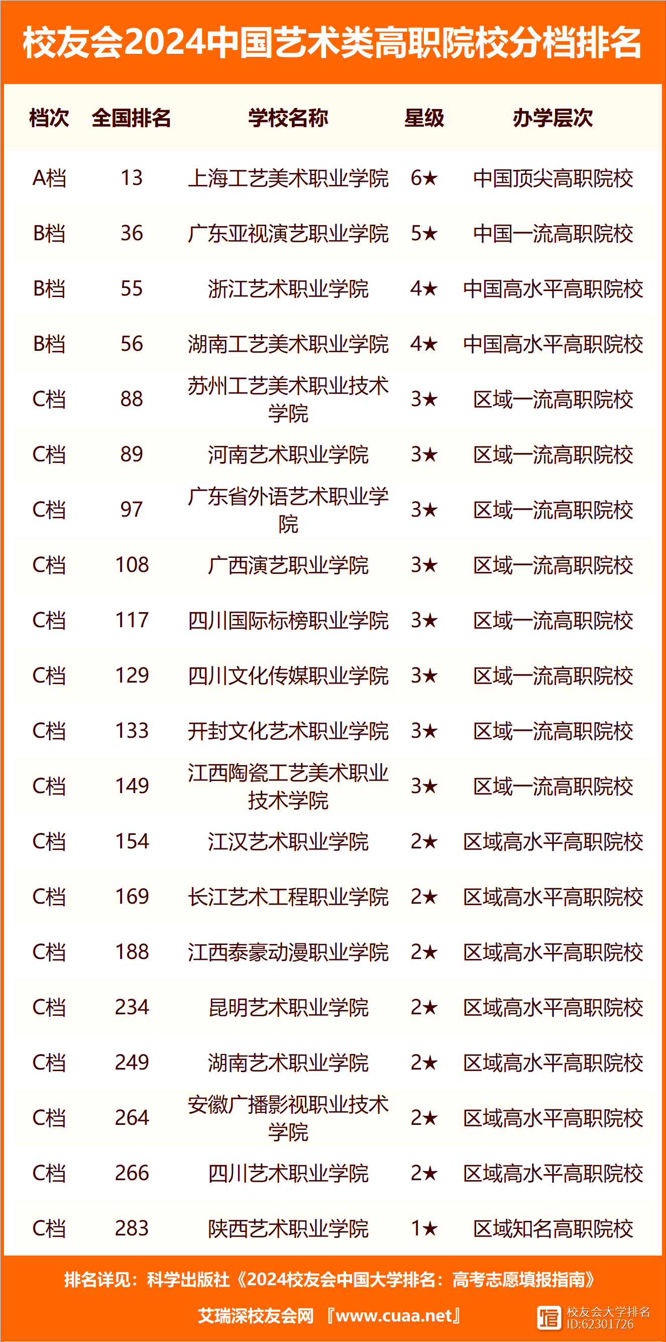 藝術(shù)類(lèi)學(xué)校有哪些？如何選擇適合自己的？-圖1